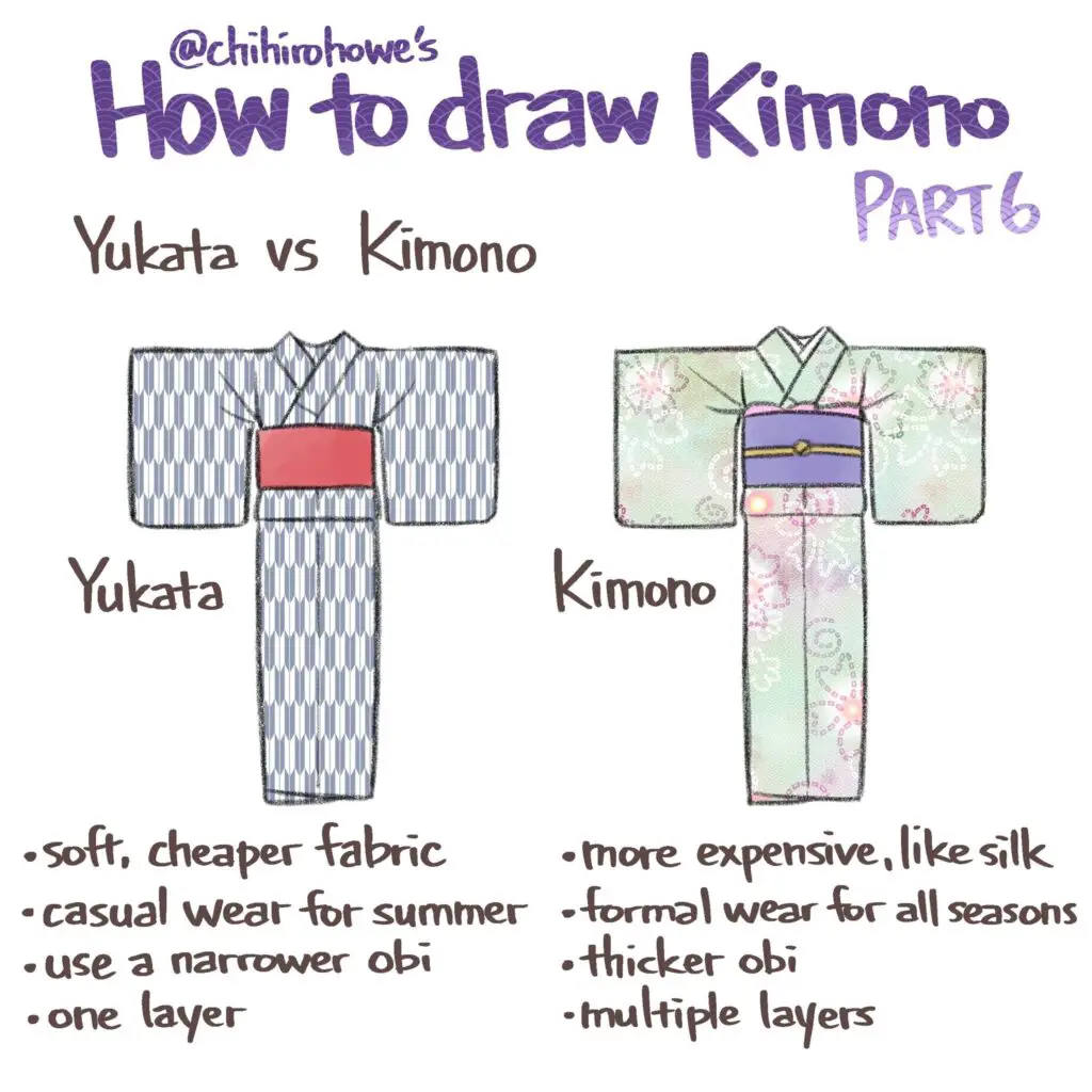 An illustration by Chihiro Howe about "How to Draw Kimono". In this image, she has drawn the comparison between a yukata and a kimono. As per her notes, a yukata is casual, usually made of cheap fabric, and is one layer. A kimono is formal wear, contains multiple layers, and is usually more expensive. 